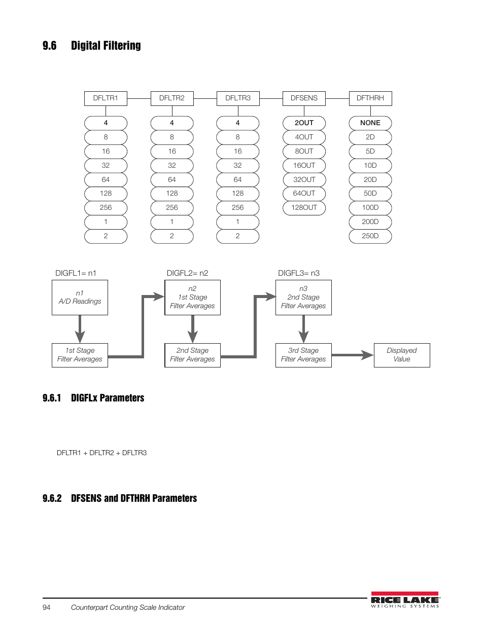 6 digital filtering, 1 digflx parameters, 2 dfsens and dfthrh parameters | Digfl x, Dfsens and dfthrh parameters | Rice Lake Counterpart Configurable Counting Indicator - User Manual Rev. E - Version 2.5 User Manual | Page 100 / 112