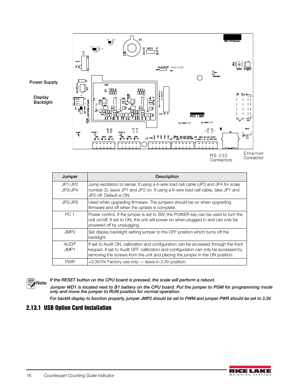 1 usb option card installation, Usb option card installation | Rice Lake Counterpart Configurable Counting Indicator - User Manual Rev. E - Version 2.5 User Manual | Page 22 / 112