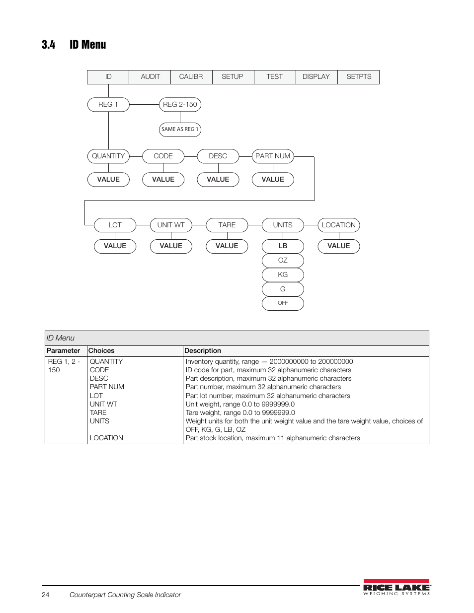 4 id menu, Figure 3-4 | Rice Lake Counterpart Configurable Counting Indicator - User Manual Rev. E - Version 2.5 User Manual | Page 30 / 112