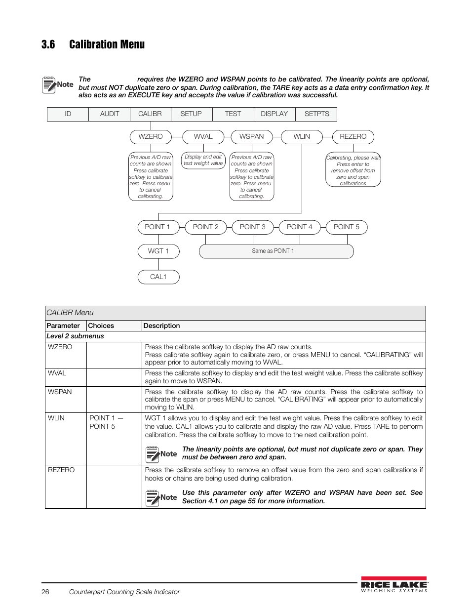 6 calibration menu, Figure 3-6, Counterpart | Rice Lake Counterpart Configurable Counting Indicator - User Manual Rev. E - Version 2.5 User Manual | Page 32 / 112