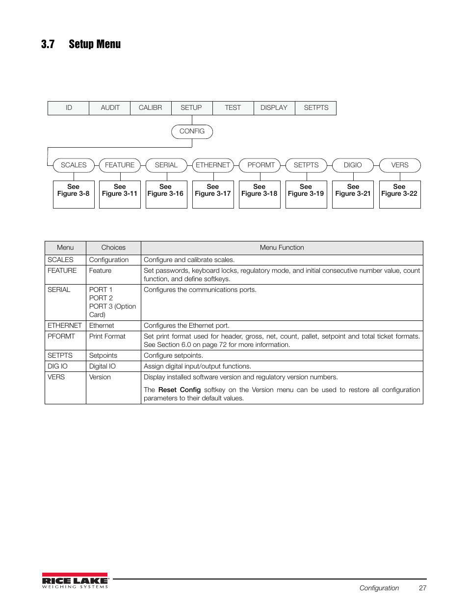 7 setup menu | Rice Lake Counterpart Configurable Counting Indicator - User Manual Rev. E - Version 2.5 User Manual | Page 33 / 112