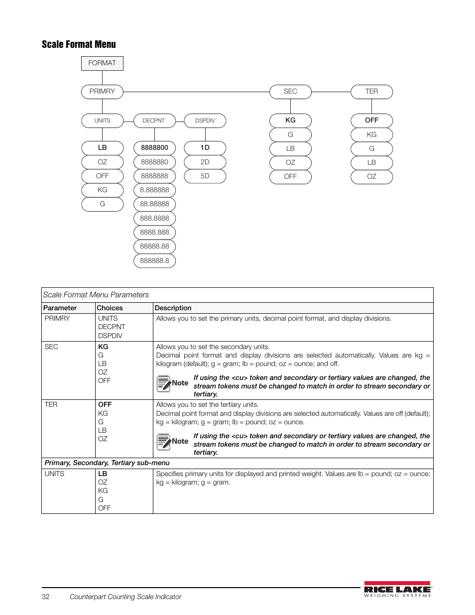 See figure, E figure, Scale format menu | Rice Lake Counterpart Configurable Counting Indicator - User Manual Rev. E - Version 2.5 User Manual | Page 38 / 112