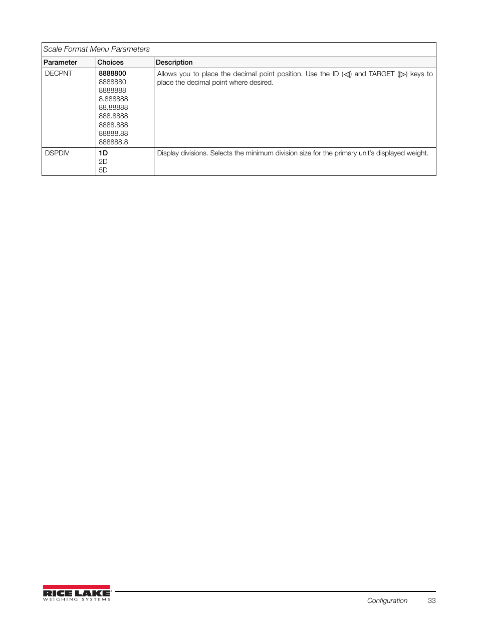 Rice Lake Counterpart Configurable Counting Indicator - User Manual Rev. E - Version 2.5 User Manual | Page 39 / 112
