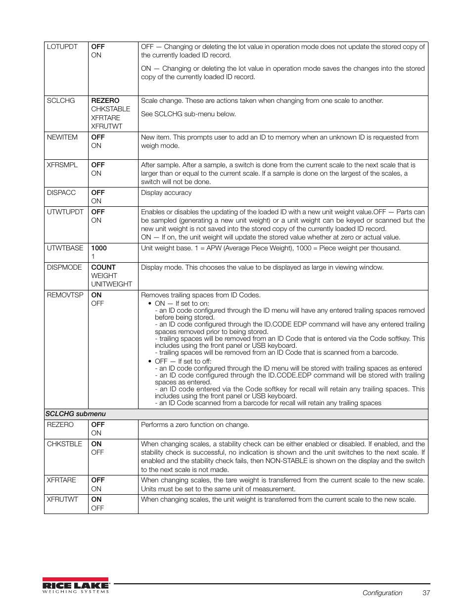 Rice Lake Counterpart Configurable Counting Indicator - User Manual Rev. E - Version 2.5 User Manual | Page 43 / 112