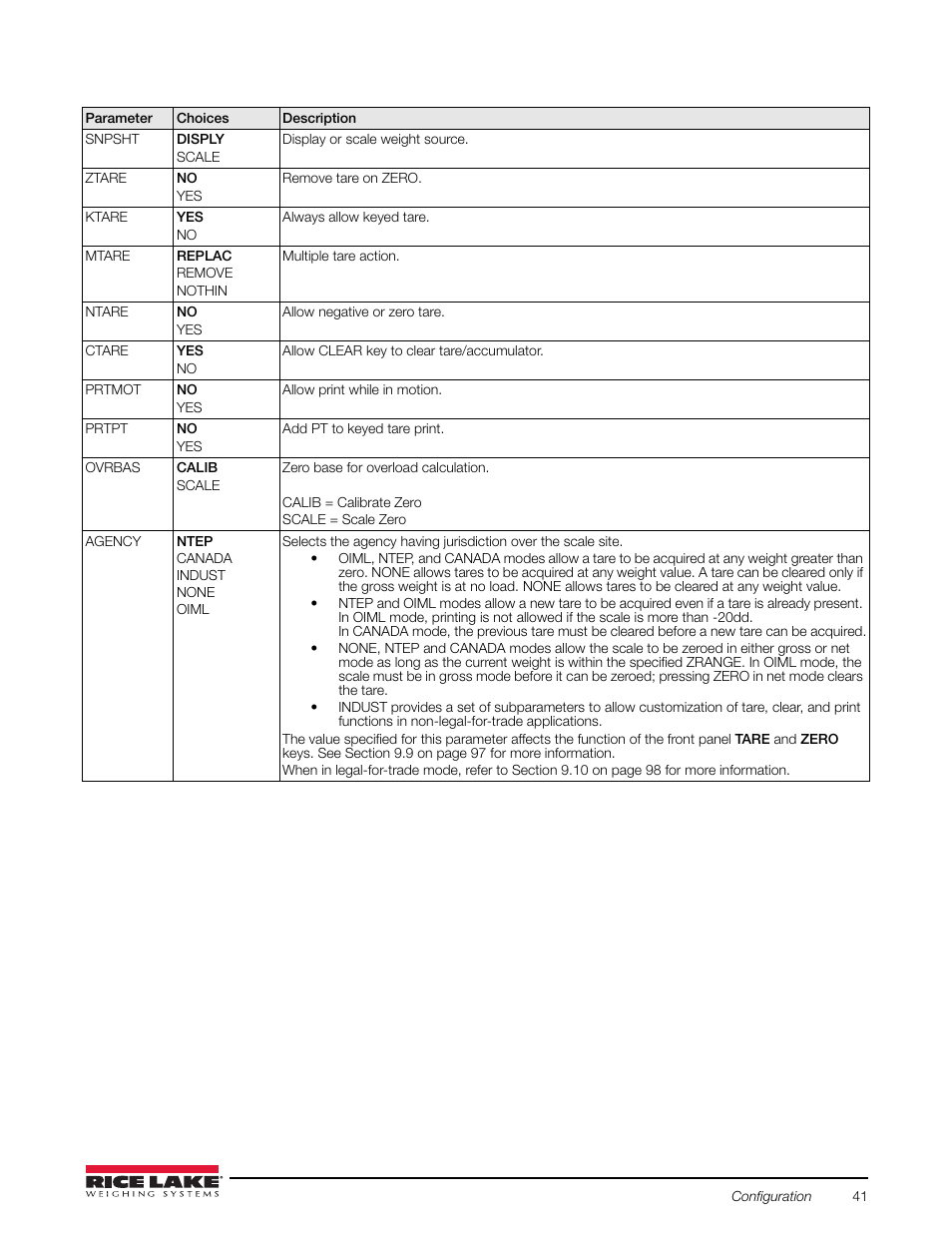 Rice Lake Counterpart Configurable Counting Indicator - User Manual Rev. E - Version 2.5 User Manual | Page 47 / 112