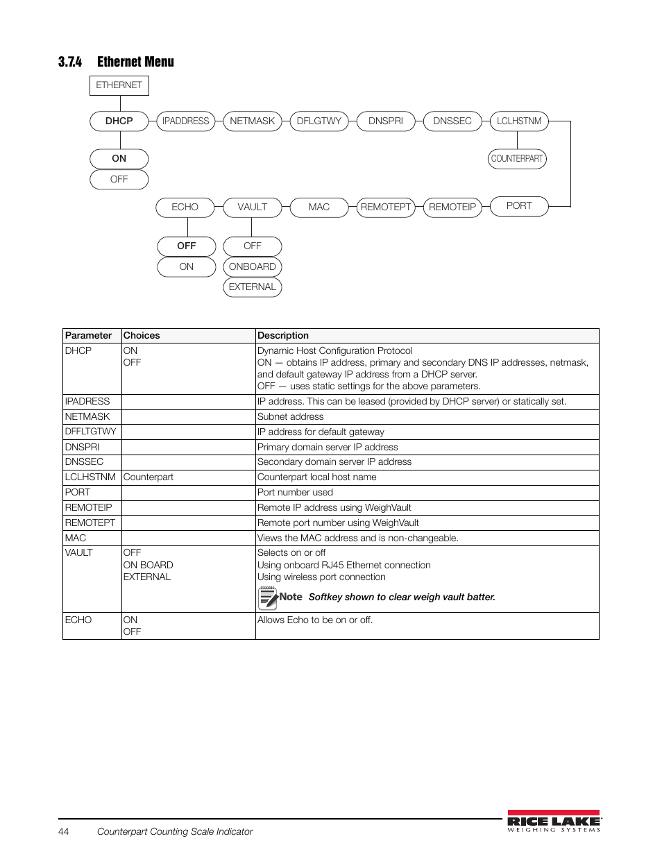 4 ethernet menu, Ethernet menu, Figure 3-17 | Rice Lake Counterpart Configurable Counting Indicator - User Manual Rev. E - Version 2.5 User Manual | Page 50 / 112