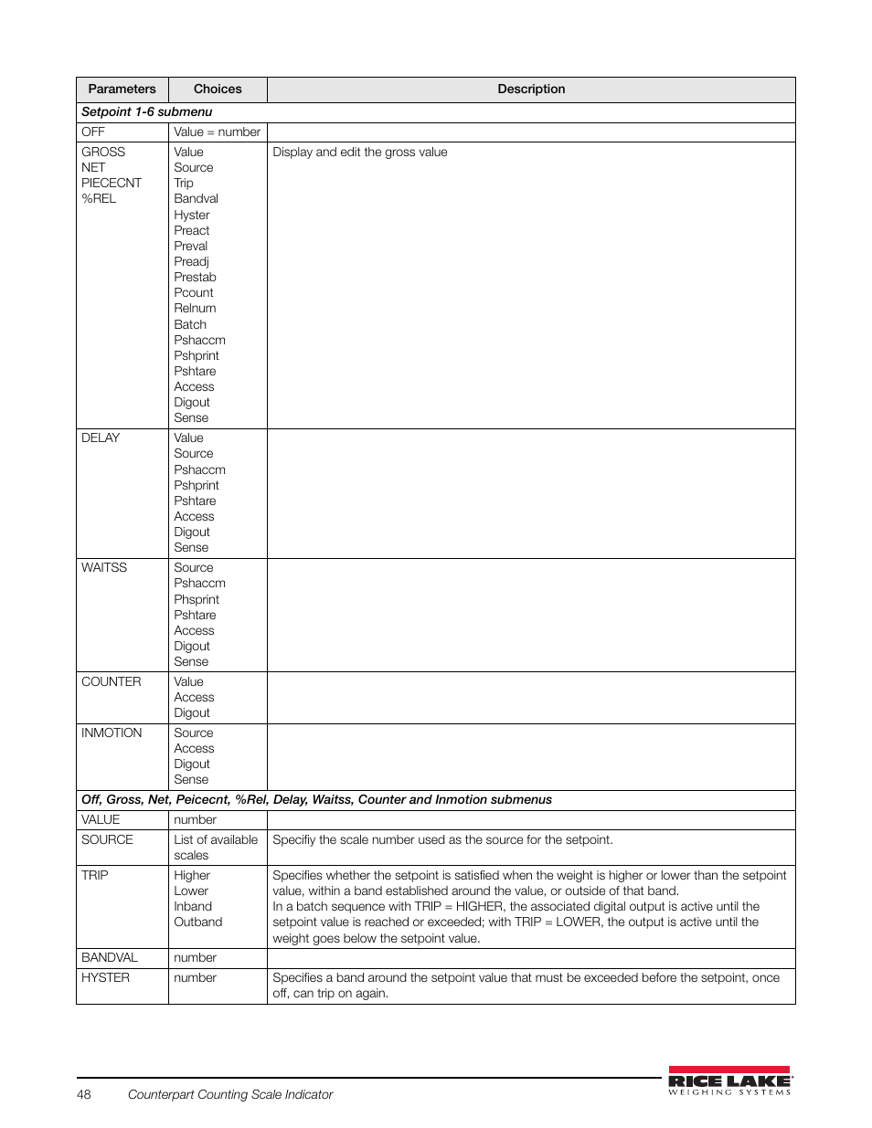 Rice Lake Counterpart Configurable Counting Indicator - User Manual Rev. E - Version 2.5 User Manual | Page 54 / 112