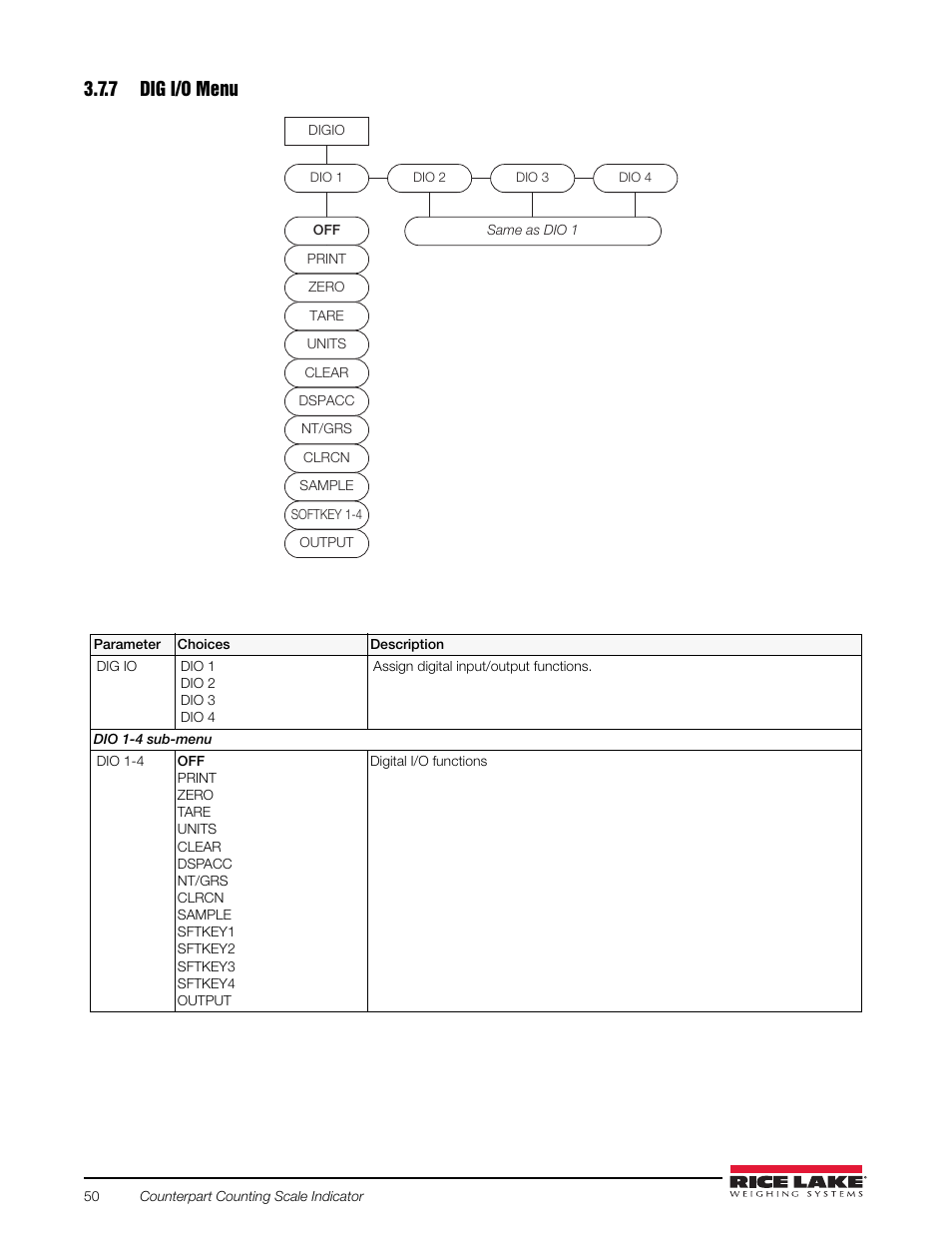 7 dig i/o menu, Dig i/o menu, Figure 3-21 | Rice Lake Counterpart Configurable Counting Indicator - User Manual Rev. E - Version 2.5 User Manual | Page 56 / 112
