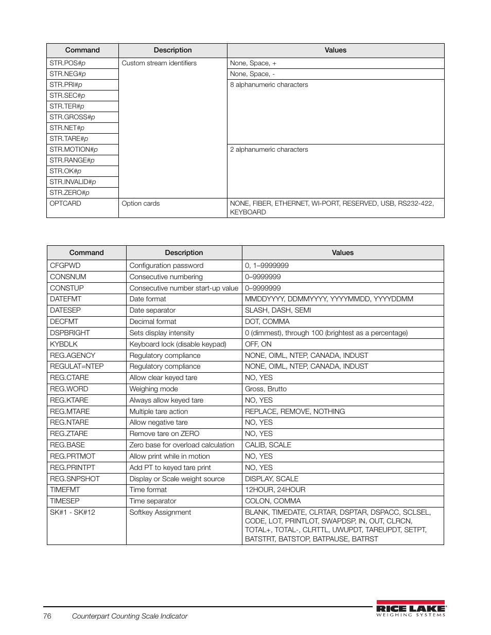 Rice Lake Counterpart Configurable Counting Indicator - User Manual Rev. E - Version 2.5 User Manual | Page 82 / 112