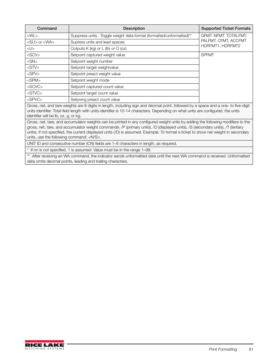 Rice Lake Counterpart Configurable Counting Indicator - User Manual Rev. E - Version 2.5 User Manual | Page 87 / 112