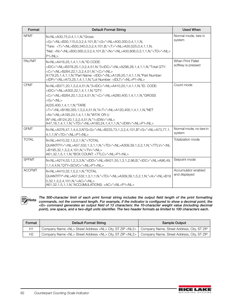 Rice Lake Counterpart Configurable Counting Indicator - User Manual Rev. E - Version 2.5 User Manual | Page 88 / 112