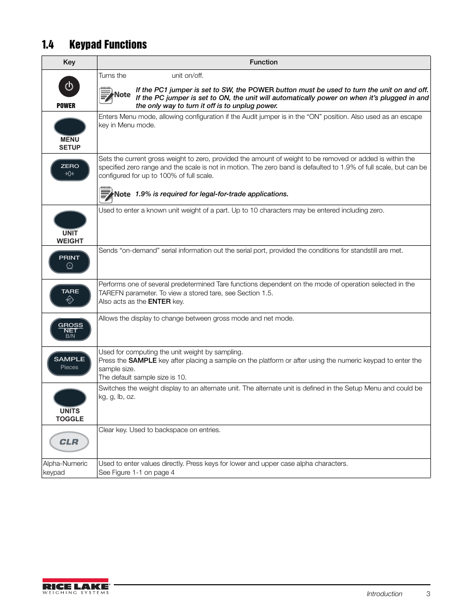 4 keypad functions | Rice Lake Counterpart Configurable Counting Indicator - User Manual Rev. E - Version 2.5 User Manual | Page 9 / 112
