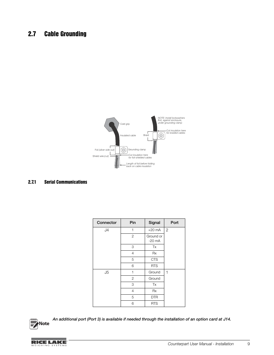 7 cable grounding, Serial communications | Rice Lake Counterpart Configurable Counting Indicator - User Manual - Version 2.0 User Manual | Page 15 / 98