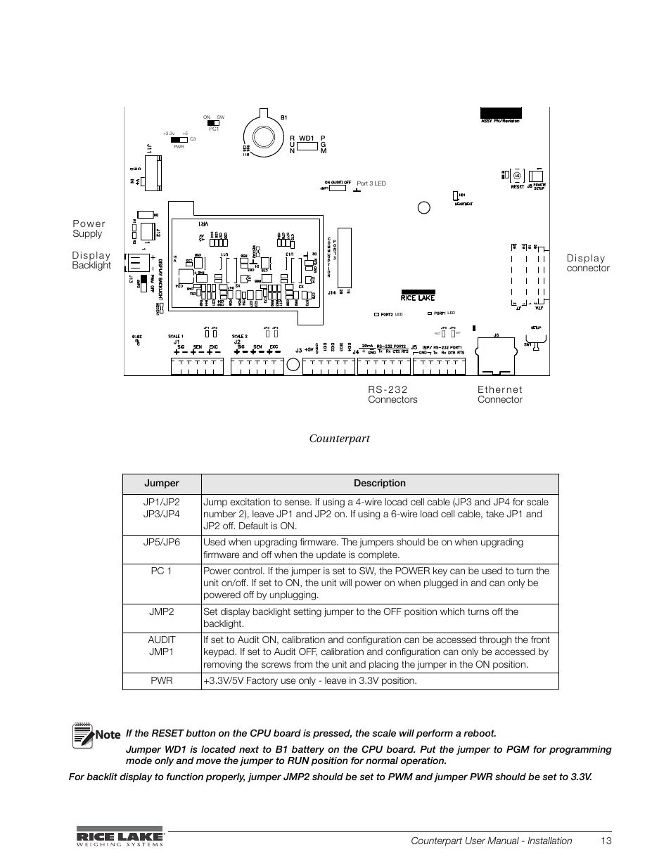 Figure 2-8. counterpart cpu board, Table 2-5. jumper descriptions | Rice Lake Counterpart Configurable Counting Indicator - User Manual - Version 2.0 User Manual | Page 19 / 98