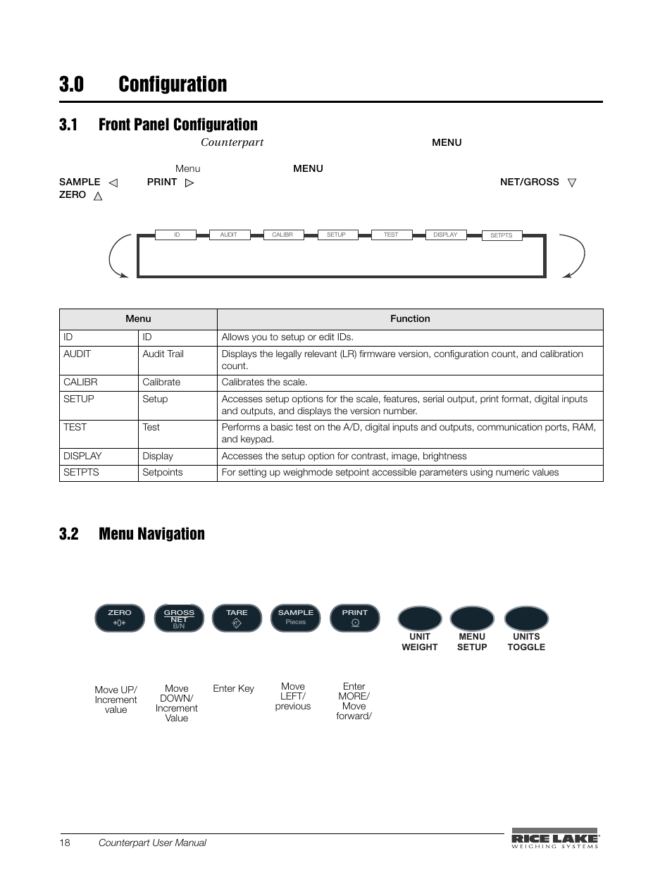 Configuration, 1 front panel configuration 3.2 menu navigation, 0 configuration | 1 front panel configuration, 2 menu navigation | Rice Lake Counterpart Configurable Counting Indicator - User Manual - Version 2.0 User Manual | Page 24 / 98