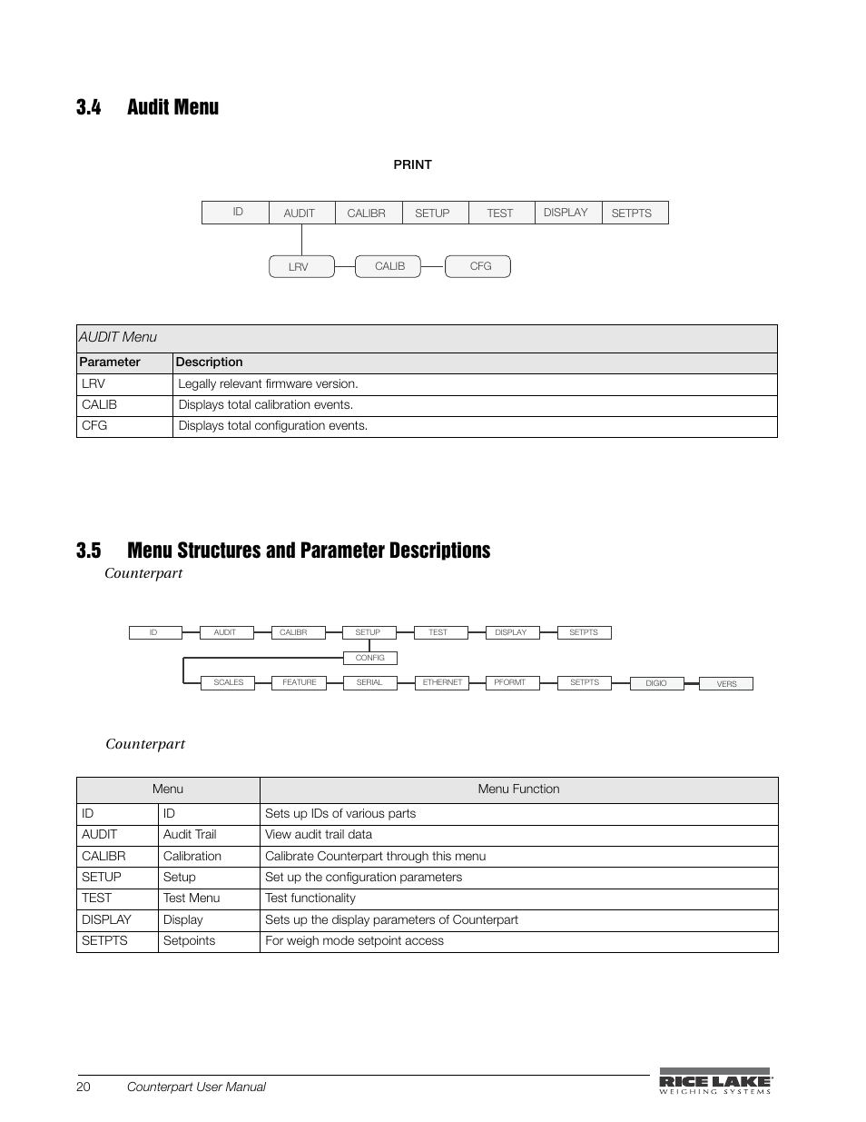 4 audit menu, 5 menu structures and parameter descriptions | Rice Lake Counterpart Configurable Counting Indicator - User Manual - Version 2.0 User Manual | Page 26 / 98