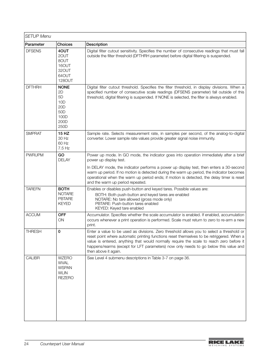 Rice Lake Counterpart Configurable Counting Indicator - User Manual - Version 2.0 User Manual | Page 30 / 98