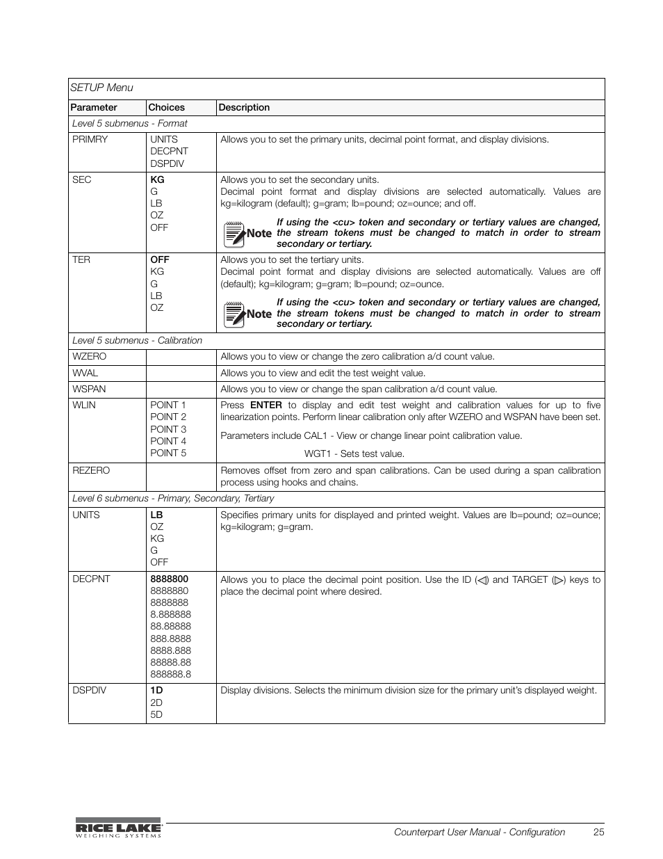 Rice Lake Counterpart Configurable Counting Indicator - User Manual - Version 2.0 User Manual | Page 31 / 98