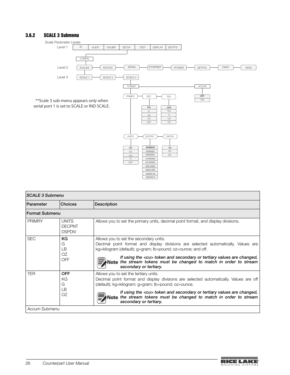 Scale 3 submenu, Table 3-4. scale three submenu parameters, 26 counterpart user manual | Rice Lake Counterpart Configurable Counting Indicator - User Manual - Version 2.0 User Manual | Page 32 / 98
