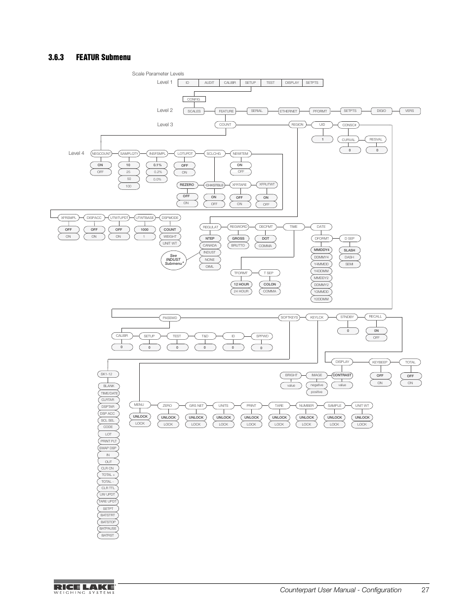 Featur submenu, 3 featur submenu figure 3-8. featur submenu, Counterpart user manual - configuration 27 | Rice Lake Counterpart Configurable Counting Indicator - User Manual - Version 2.0 User Manual | Page 33 / 98