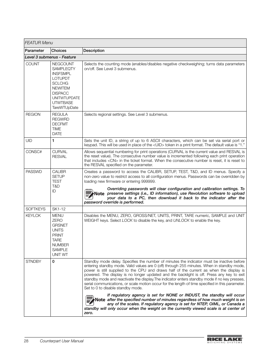 Rice Lake Counterpart Configurable Counting Indicator - User Manual - Version 2.0 User Manual | Page 34 / 98