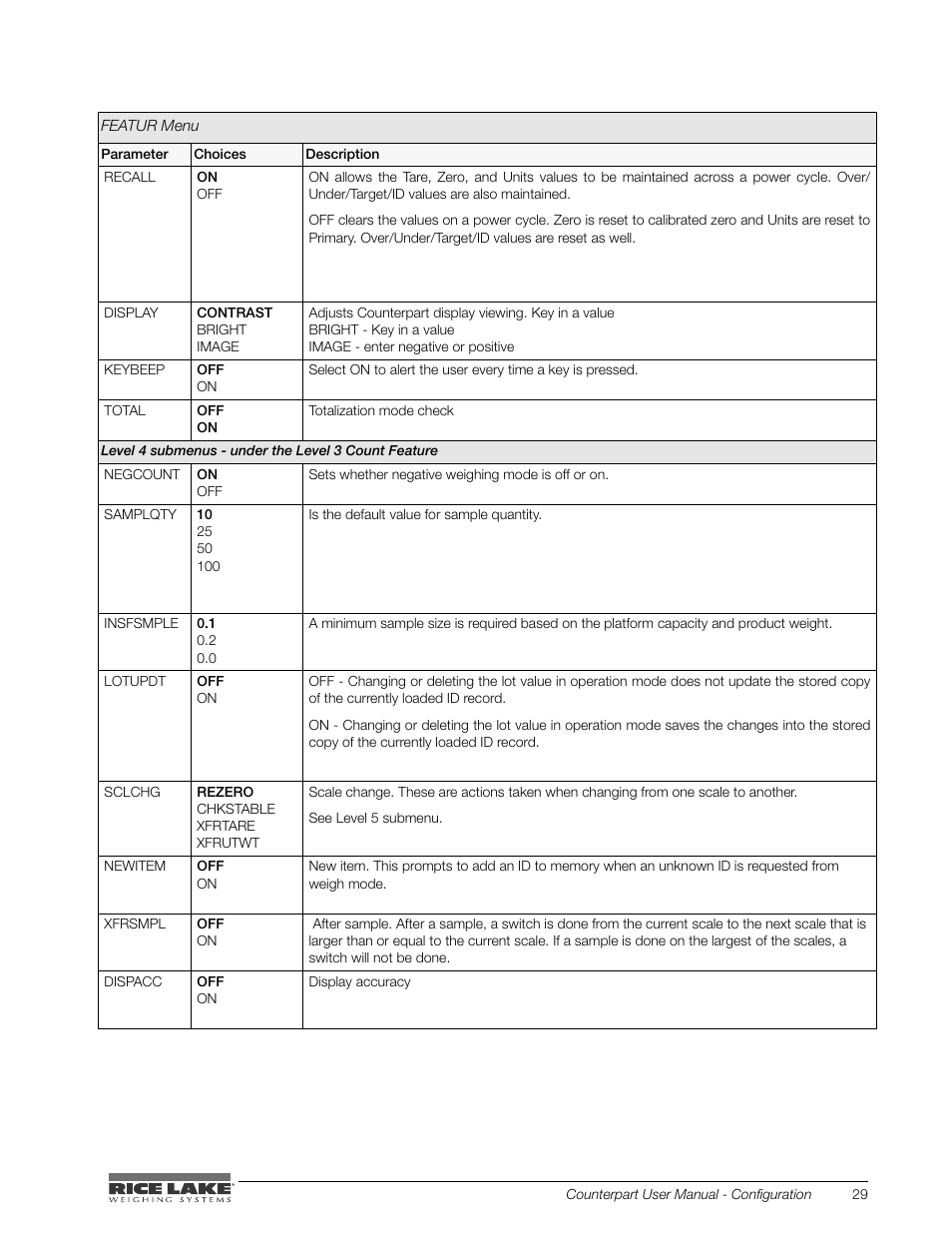 Rice Lake Counterpart Configurable Counting Indicator - User Manual - Version 2.0 User Manual | Page 35 / 98
