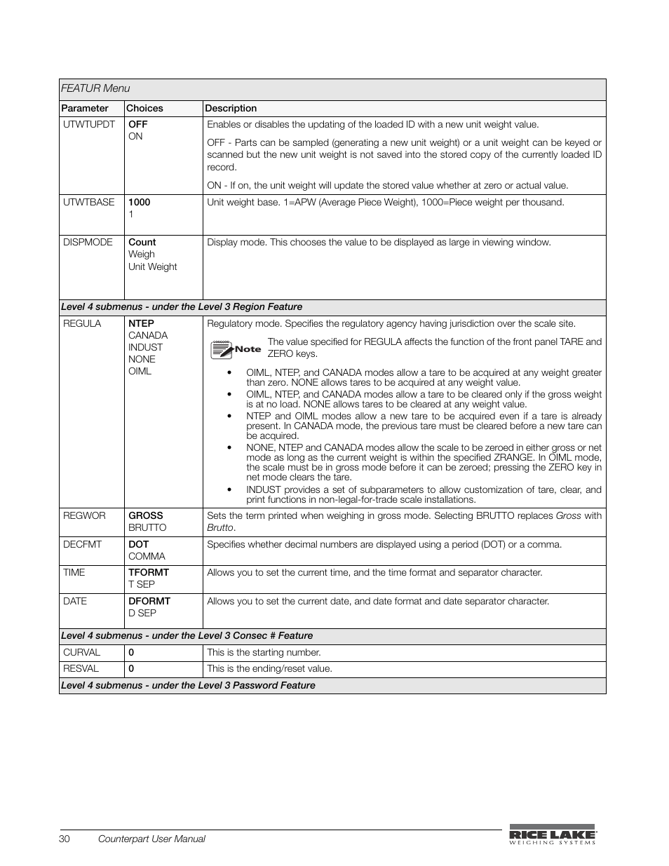 Rice Lake Counterpart Configurable Counting Indicator - User Manual - Version 2.0 User Manual | Page 36 / 98