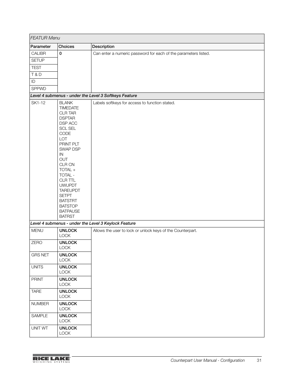 Rice Lake Counterpart Configurable Counting Indicator - User Manual - Version 2.0 User Manual | Page 37 / 98