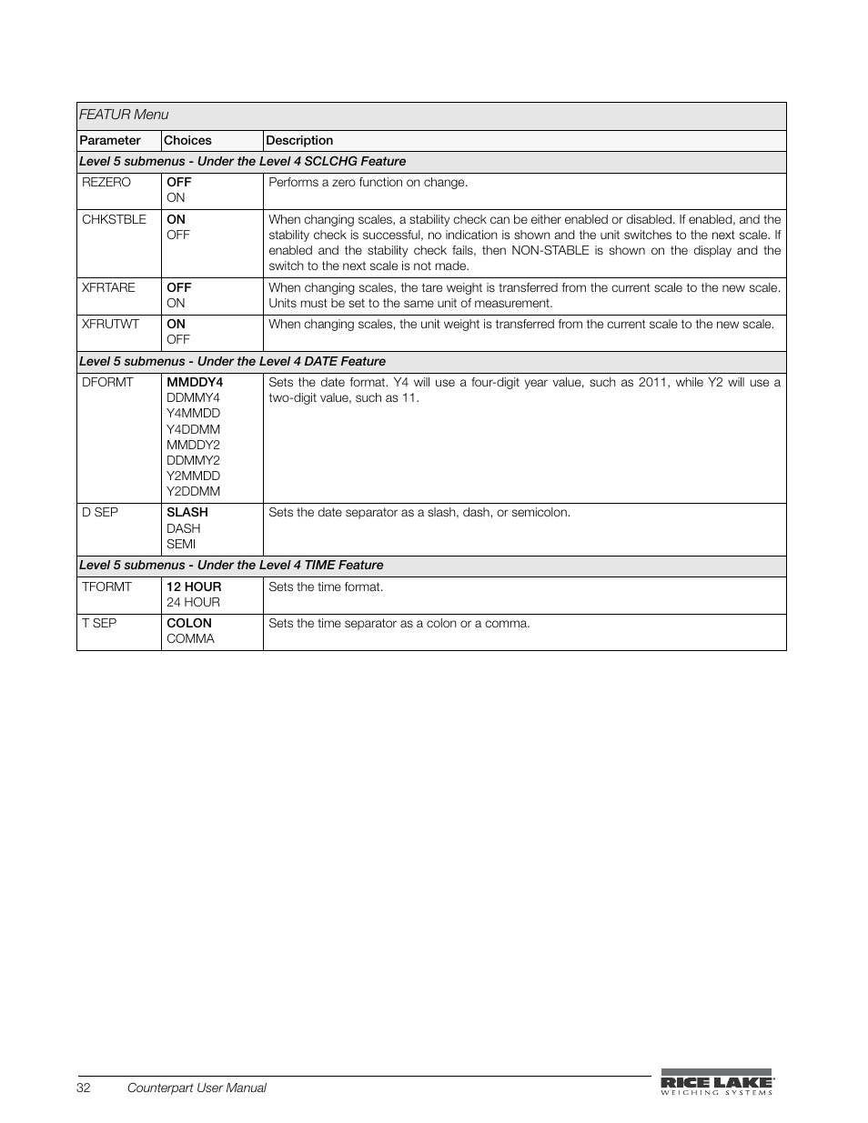 Rice Lake Counterpart Configurable Counting Indicator - User Manual - Version 2.0 User Manual | Page 38 / 98