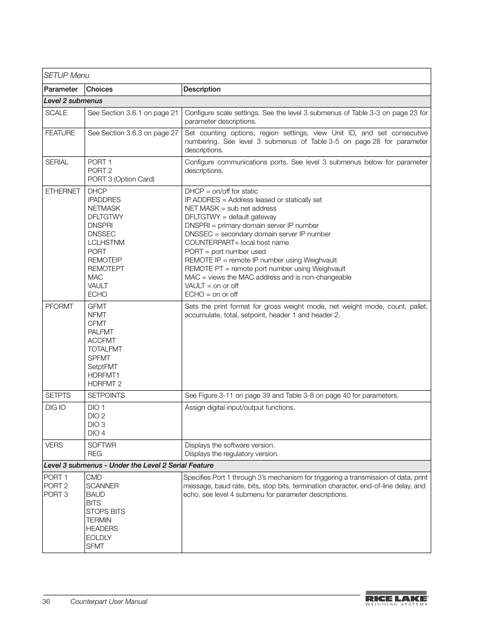 Rice Lake Counterpart Configurable Counting Indicator - User Manual - Version 2.0 User Manual | Page 42 / 98