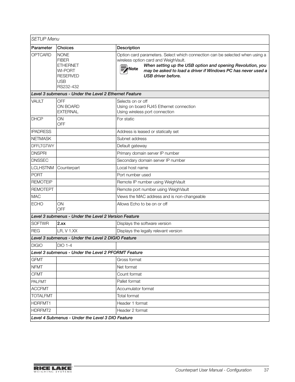 Rice Lake Counterpart Configurable Counting Indicator - User Manual - Version 2.0 User Manual | Page 43 / 98