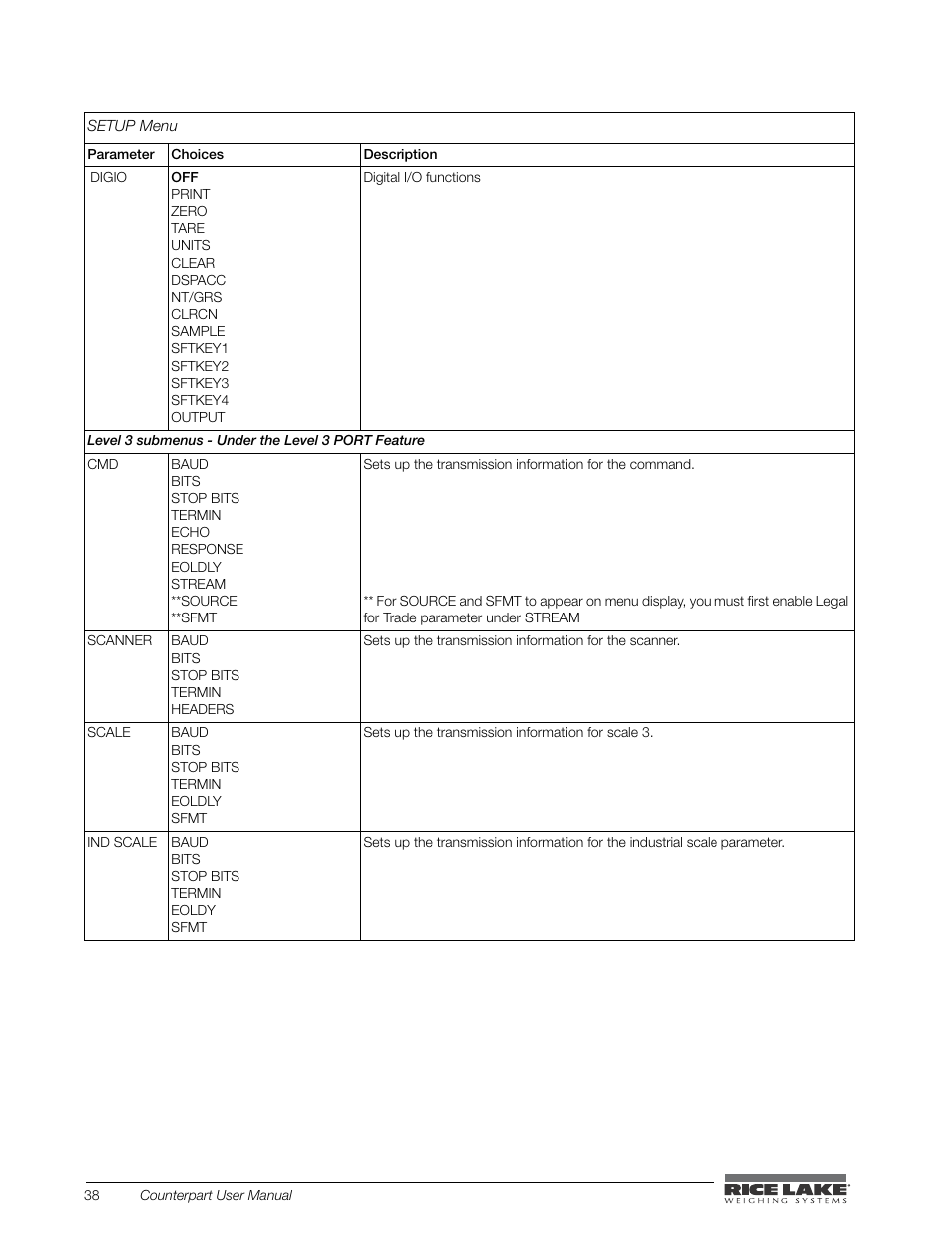 Rice Lake Counterpart Configurable Counting Indicator - User Manual - Version 2.0 User Manual | Page 44 / 98