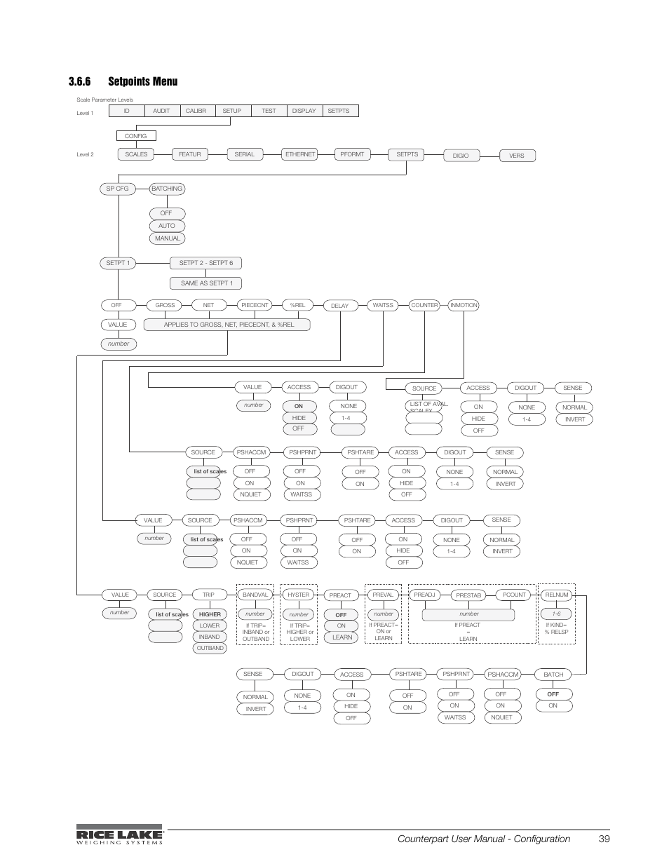 Setpoints menu, 6 setpoints menu figure 3-11. setpoints menu, Counterpart user manual - configuration 39 | Rice Lake Counterpart Configurable Counting Indicator - User Manual - Version 2.0 User Manual | Page 45 / 98