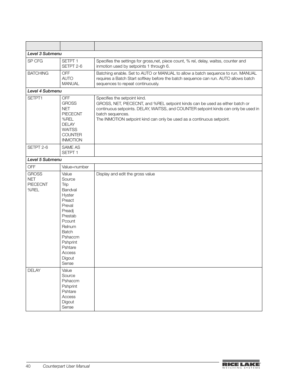 Rice Lake Counterpart Configurable Counting Indicator - User Manual - Version 2.0 User Manual | Page 46 / 98