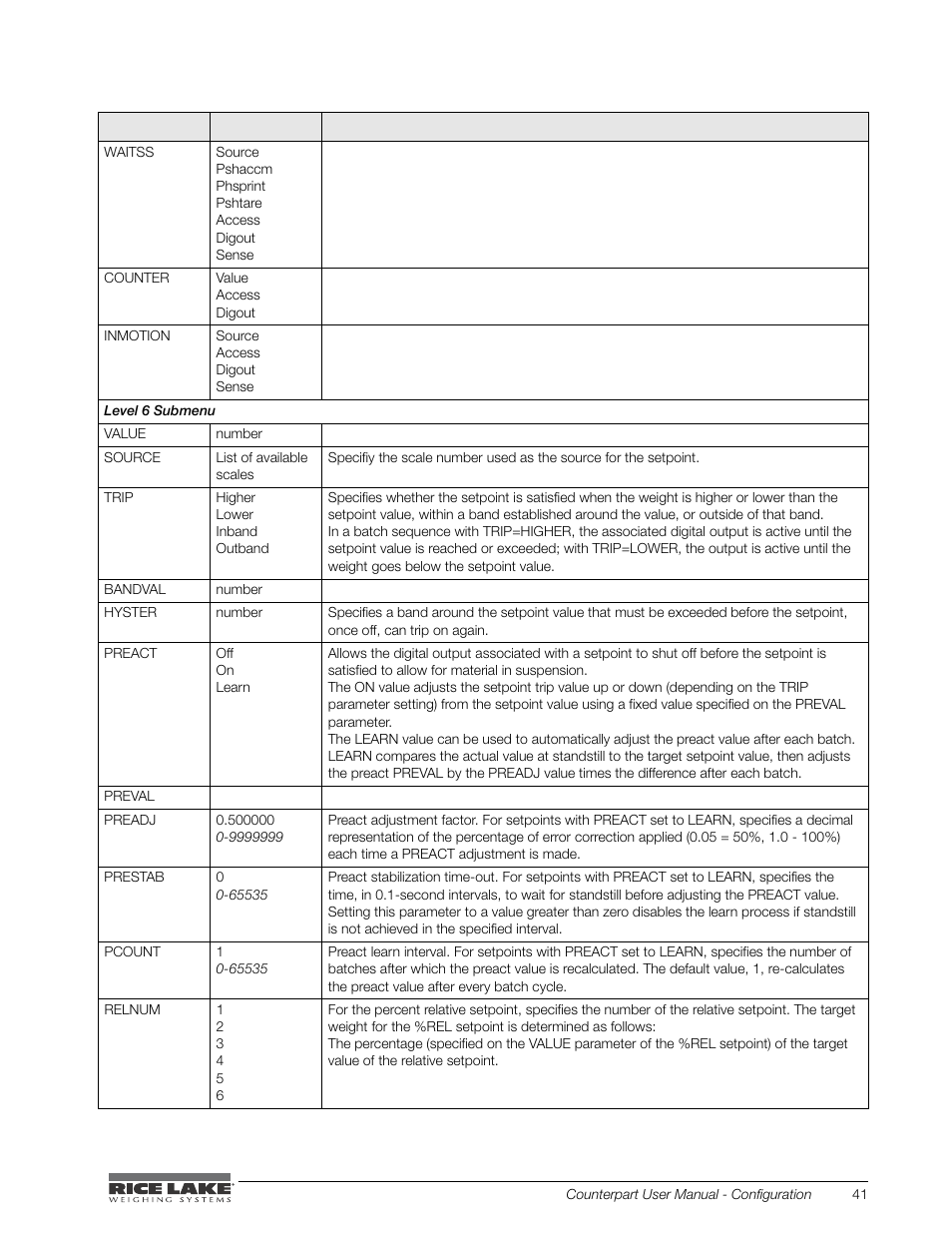 Rice Lake Counterpart Configurable Counting Indicator - User Manual - Version 2.0 User Manual | Page 47 / 98