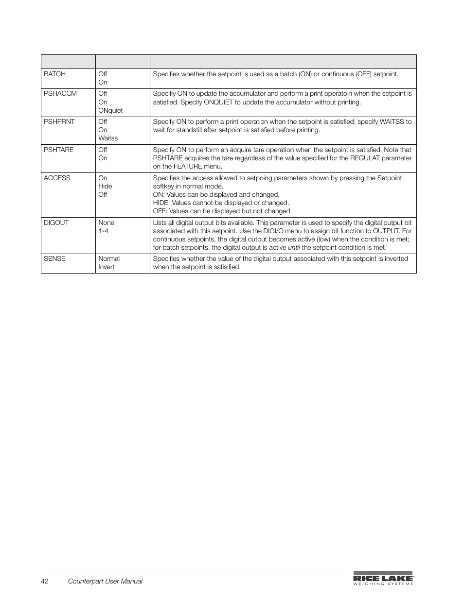 Rice Lake Counterpart Configurable Counting Indicator - User Manual - Version 2.0 User Manual | Page 48 / 98