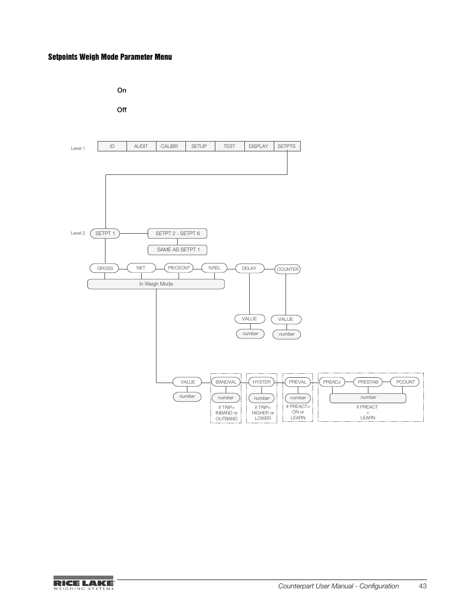 Setpoints weigh mode parameter menu, Figure 3-12. setpoint menu while in weighmode | Rice Lake Counterpart Configurable Counting Indicator - User Manual - Version 2.0 User Manual | Page 49 / 98