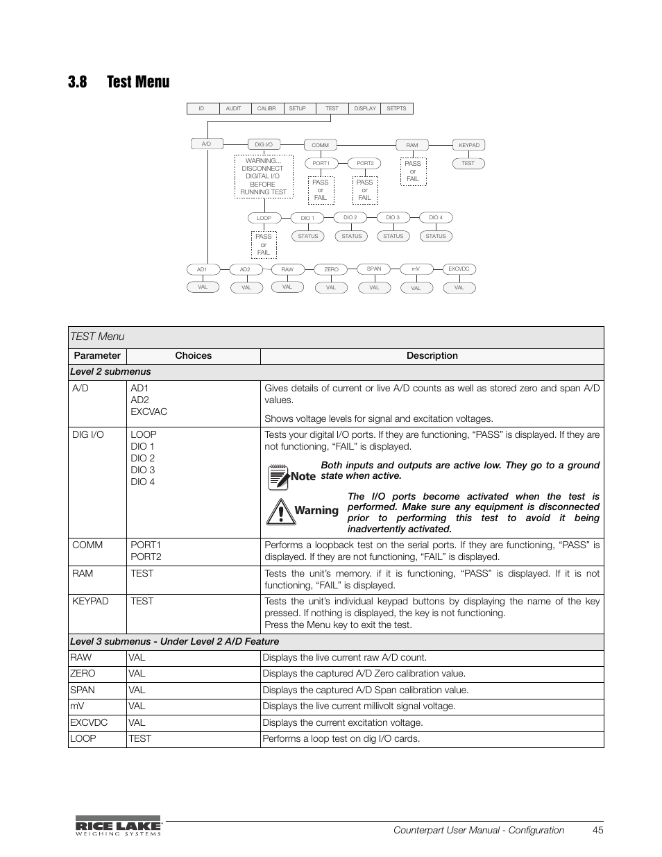 8 test menu, Figure 3-14. test menu test menu, Table 3-10. test menu parameters | Rice Lake Counterpart Configurable Counting Indicator - User Manual - Version 2.0 User Manual | Page 51 / 98