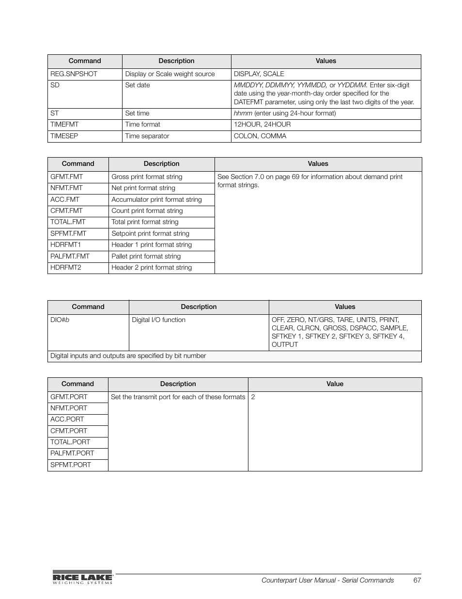Rice Lake Counterpart Configurable Counting Indicator - User Manual - Version 2.0 User Manual | Page 73 / 98