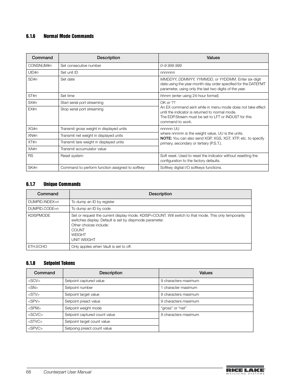 Normal mode commands, Unique commands, Setpoint tokens | Rice Lake Counterpart Configurable Counting Indicator - User Manual - Version 2.0 User Manual | Page 74 / 98