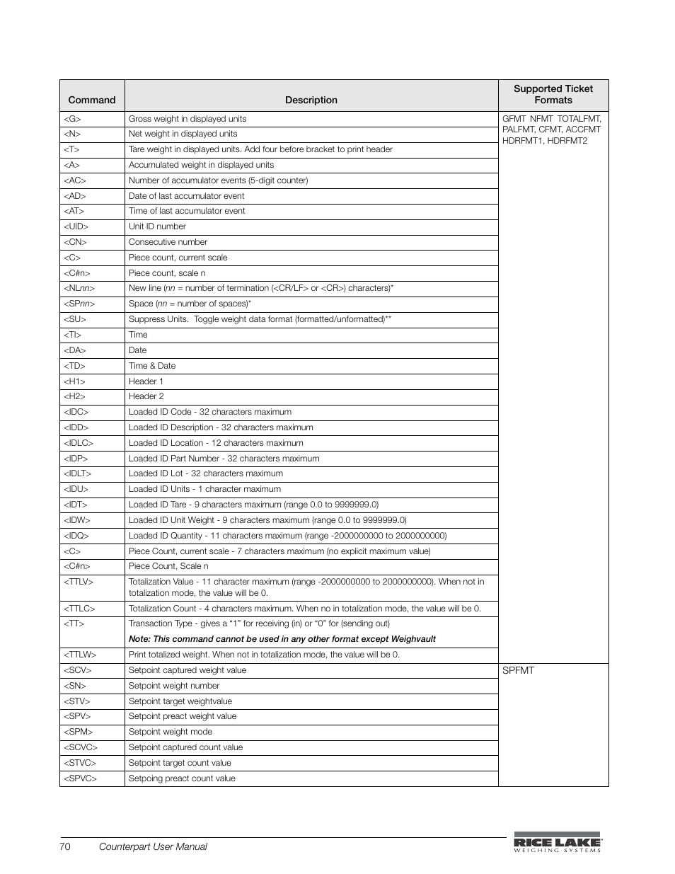 Rice Lake Counterpart Configurable Counting Indicator - User Manual - Version 2.0 User Manual | Page 76 / 98