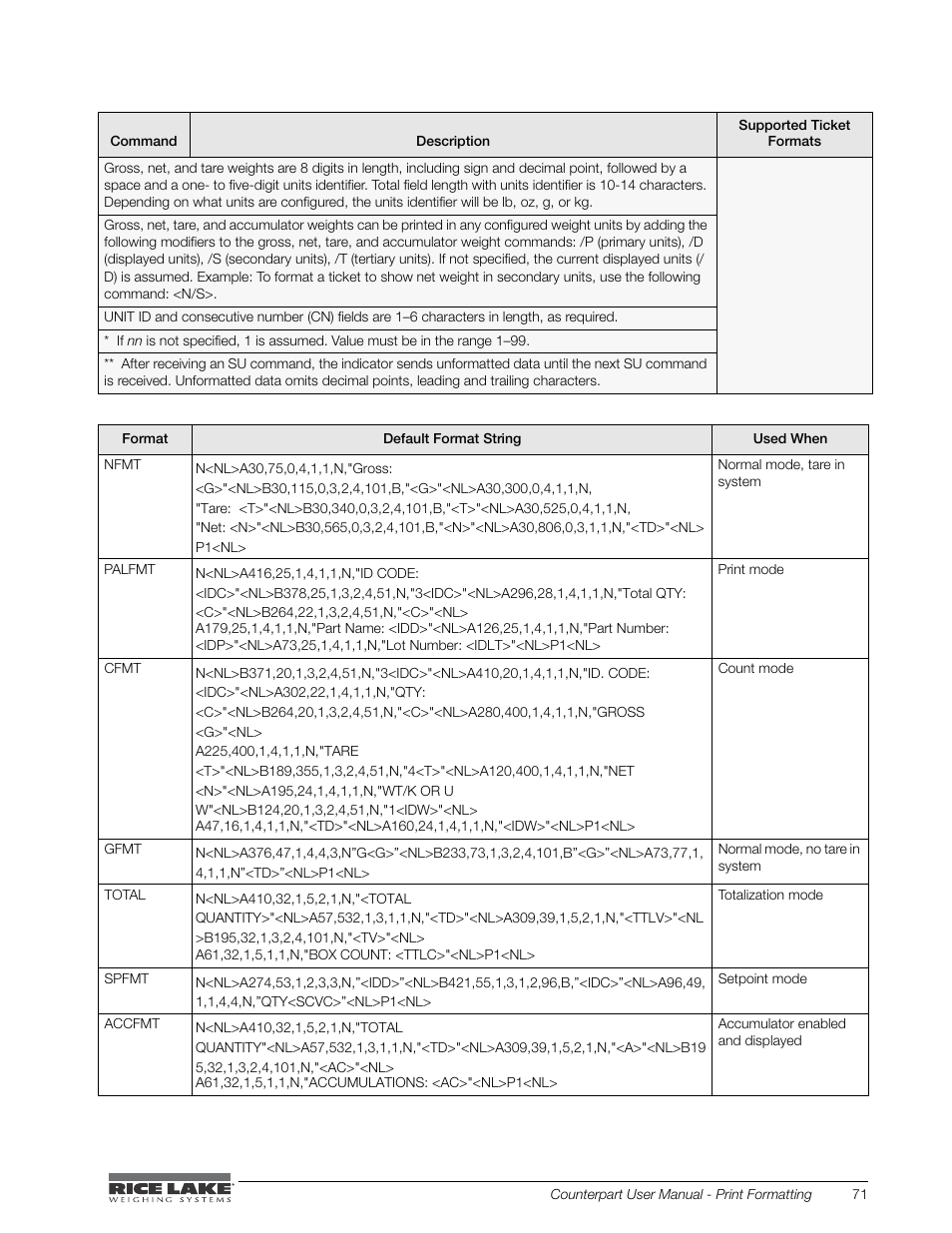 Rice Lake Counterpart Configurable Counting Indicator - User Manual - Version 2.0 User Manual | Page 77 / 98