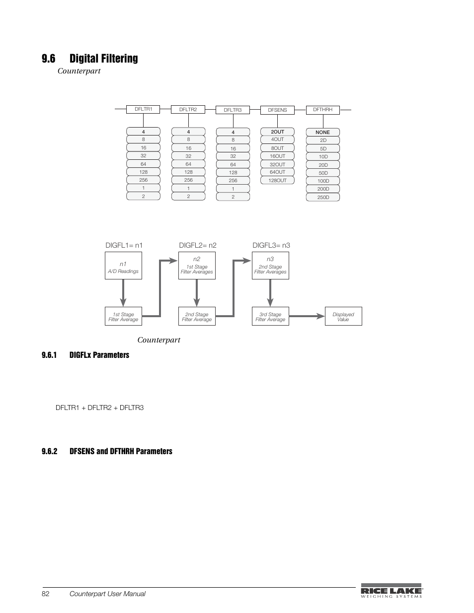 6 digital filtering, Digfl x, Dfsens and dfthrh parameters | Rice Lake Counterpart Configurable Counting Indicator - User Manual - Version 2.0 User Manual | Page 88 / 98