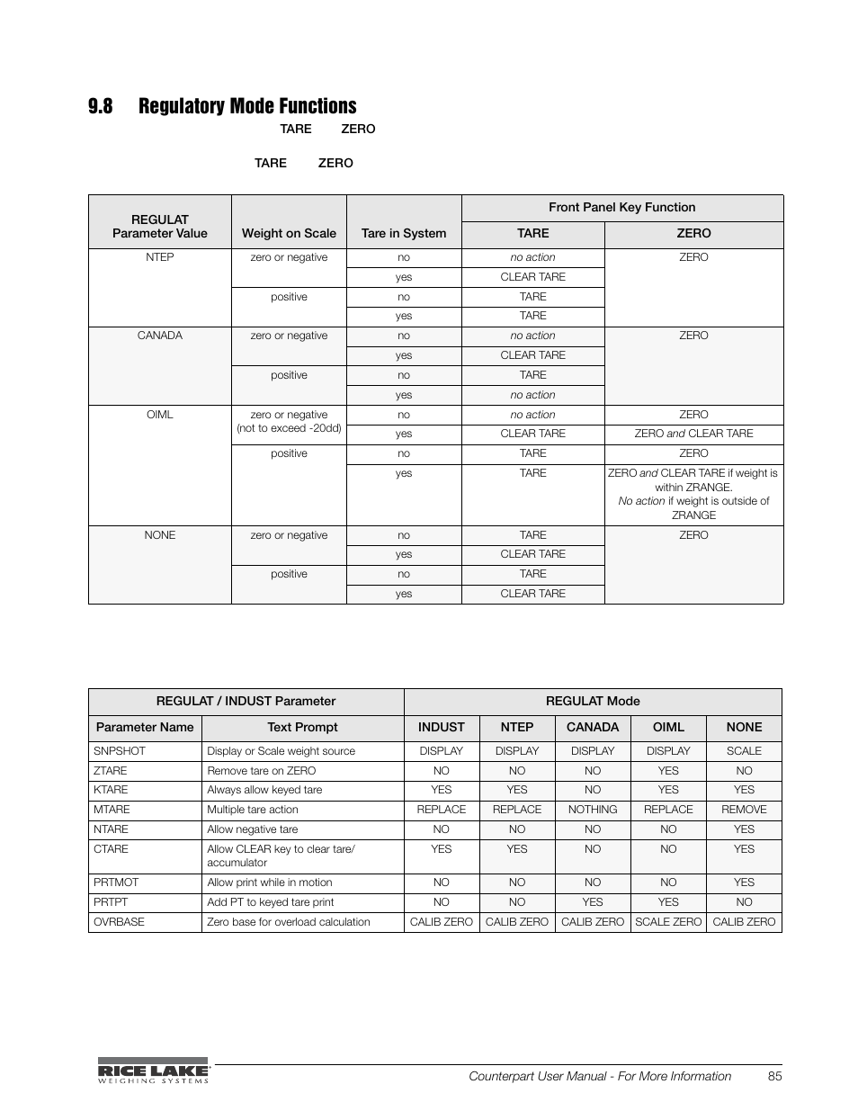 8 regulatory mode functions, The function of the front panel | Rice Lake Counterpart Configurable Counting Indicator - User Manual - Version 2.0 User Manual | Page 91 / 98