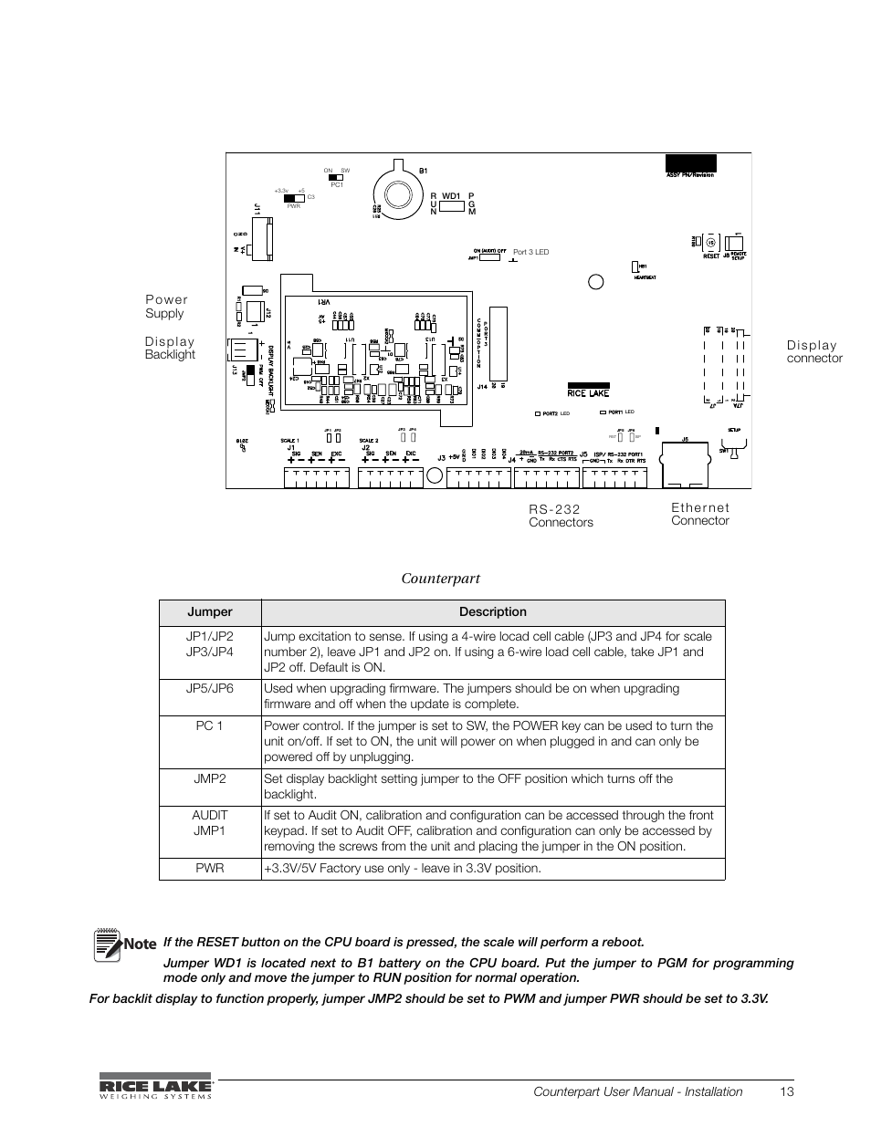 Figure 2-8. counterpart cpu board, Table 2-5. jumper descriptions | Rice Lake Counterpart Configurable Counting Indicator - User Manual - Version 2.1 User Manual | Page 19 / 101