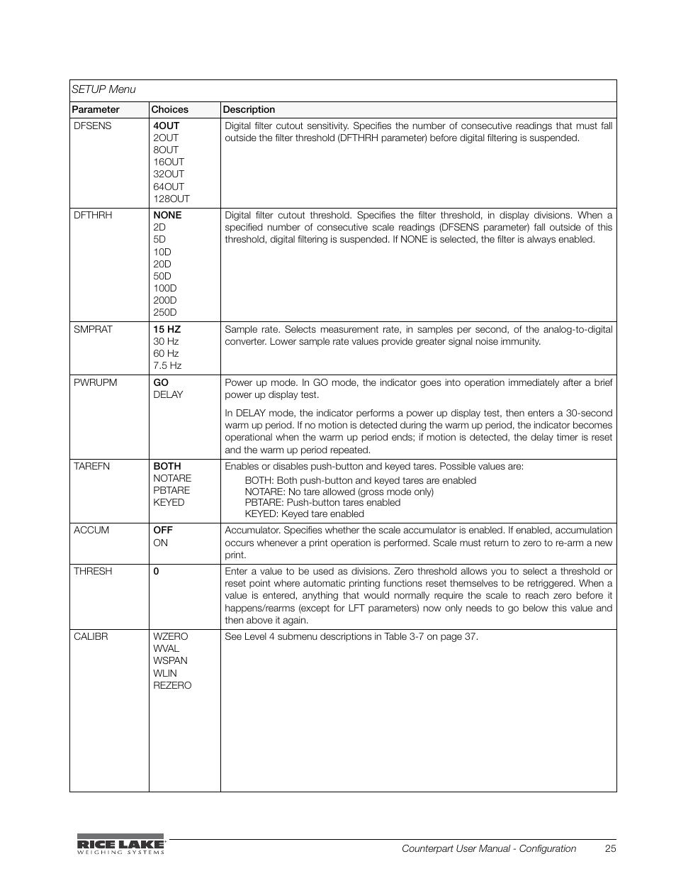 Rice Lake Counterpart Configurable Counting Indicator - User Manual - Version 2.1 User Manual | Page 31 / 101