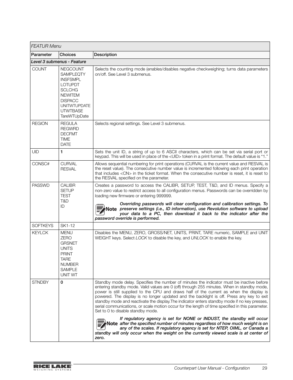 Rice Lake Counterpart Configurable Counting Indicator - User Manual - Version 2.1 User Manual | Page 35 / 101