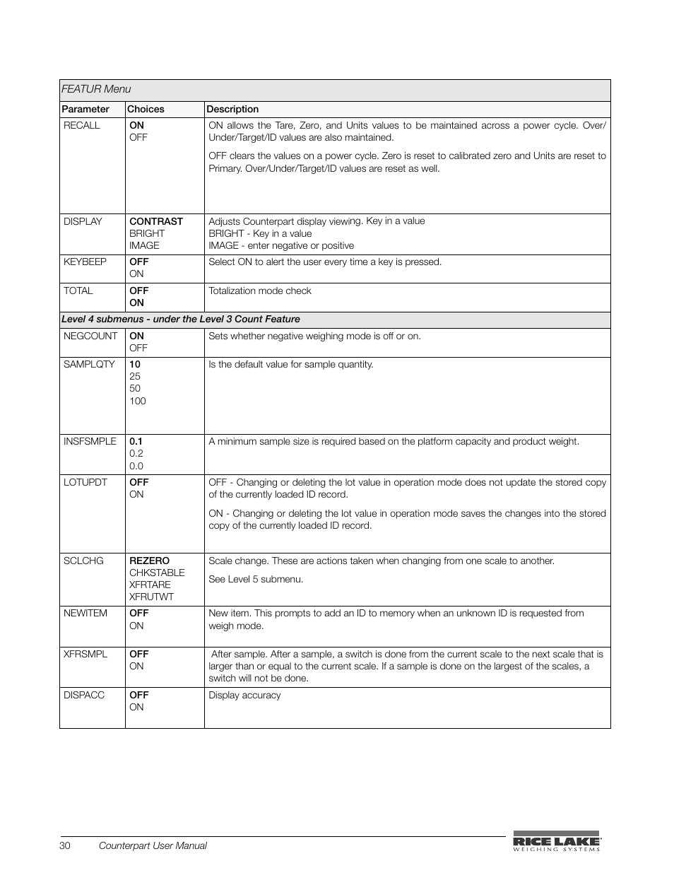 Rice Lake Counterpart Configurable Counting Indicator - User Manual - Version 2.1 User Manual | Page 36 / 101