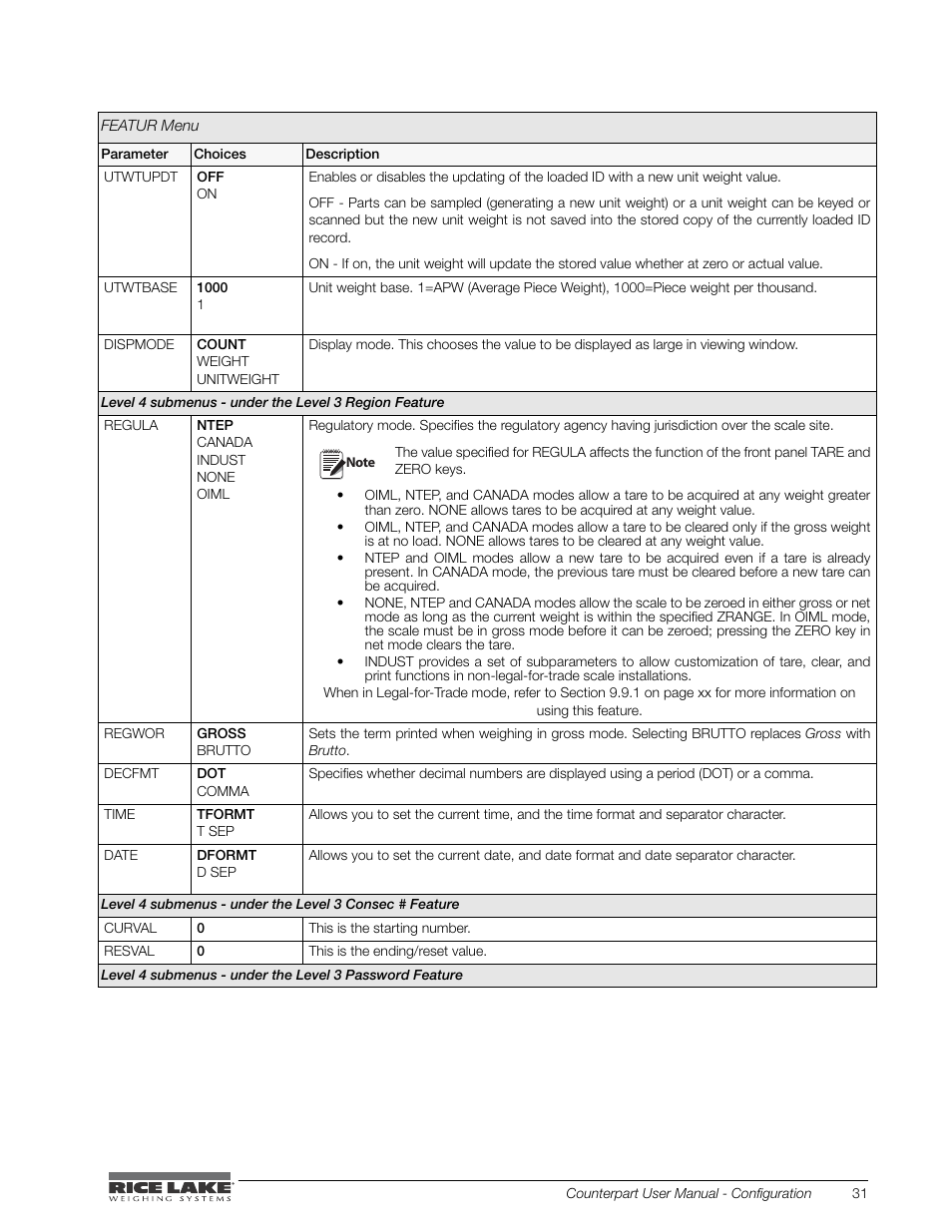 Rice Lake Counterpart Configurable Counting Indicator - User Manual - Version 2.1 User Manual | Page 37 / 101