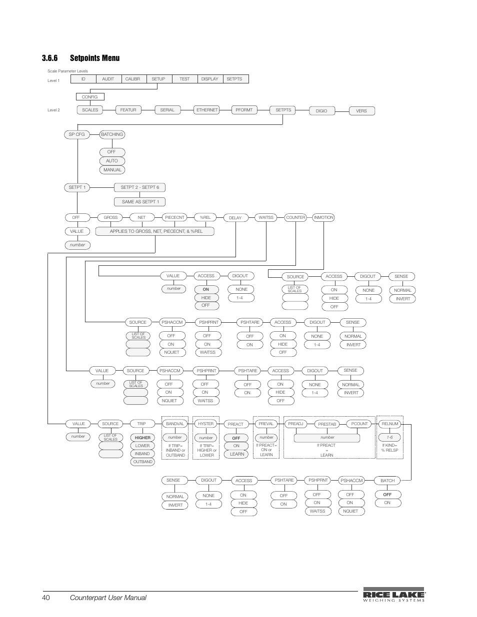 6 setpoints menu, 6 setpoints menu figure 3-11. setpoints menu, 40 counterpart user manual | Rice Lake Counterpart Configurable Counting Indicator - User Manual - Version 2.1 User Manual | Page 46 / 101